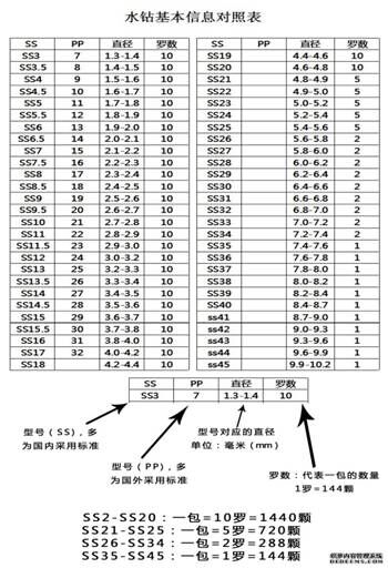 水钻型号